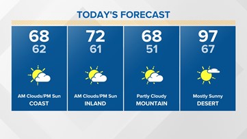 June gloom brings a cloudy weekend to San Diego County