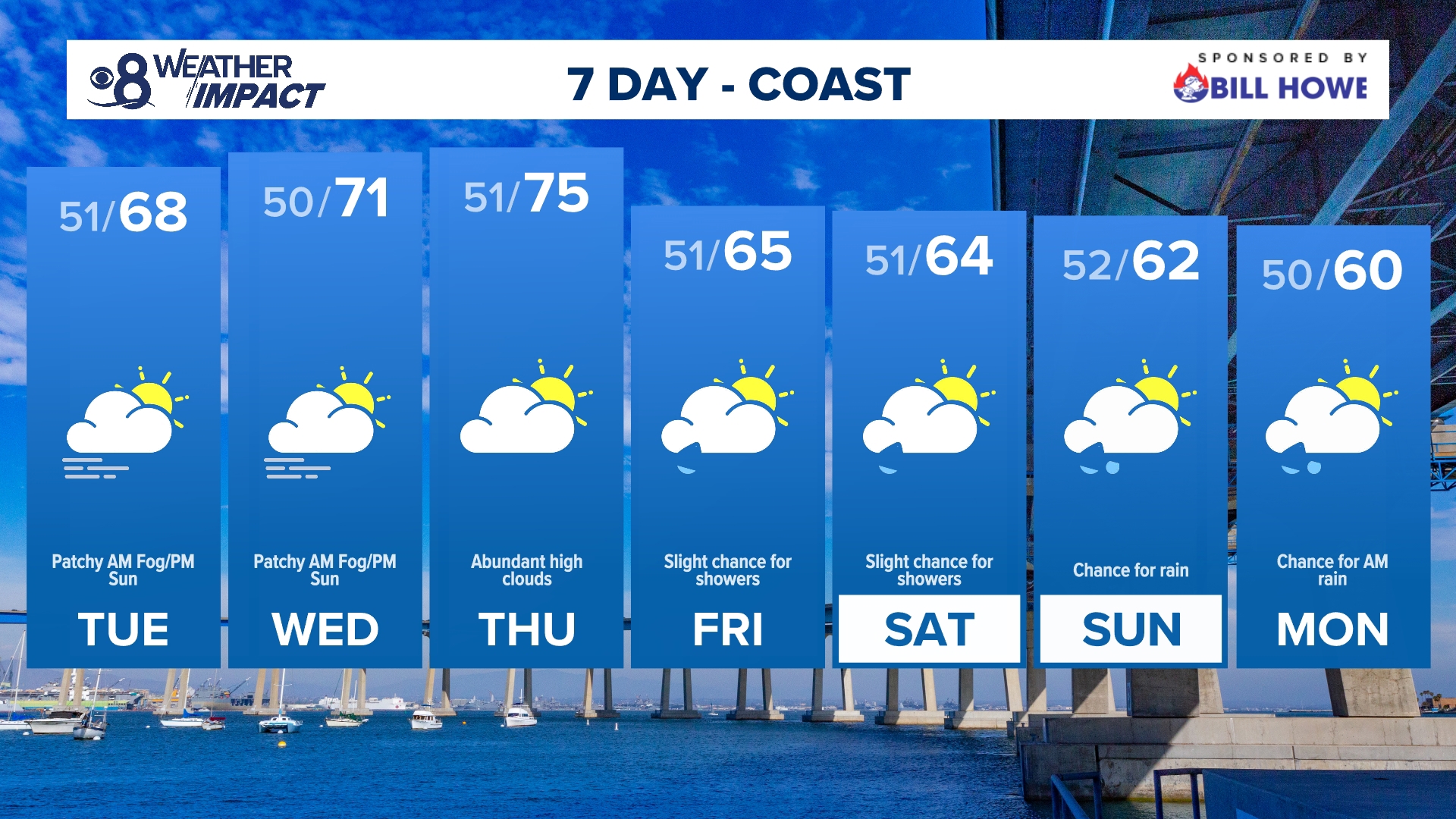 San Diego Traffic | cbs8.com