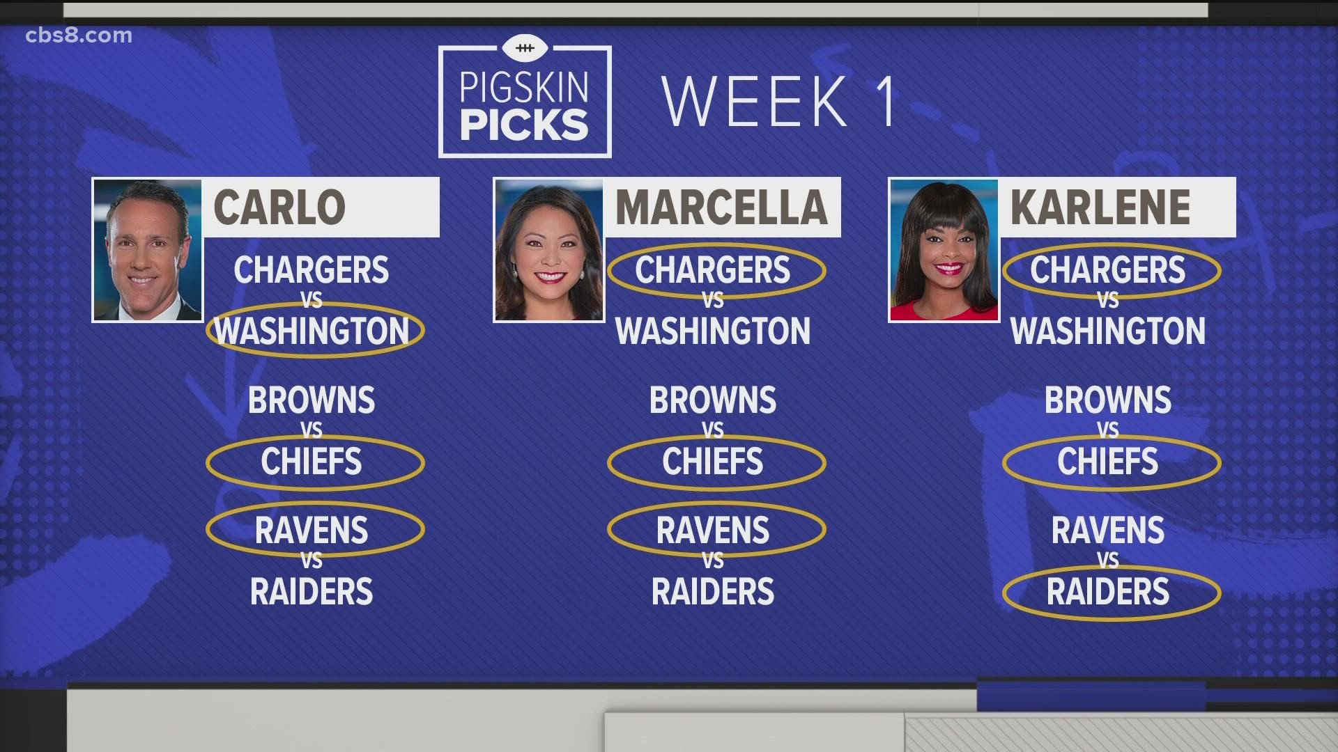 Anyone can play along at cbs8.com/pigskin to see how your picks compare to the CBS 8 mornings vs. evenings vs. the sports anchor teams.