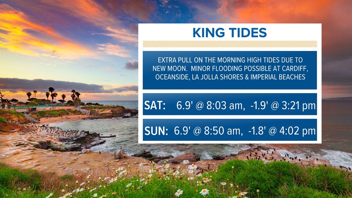 When are the king tides & waves the highest in San Diego?