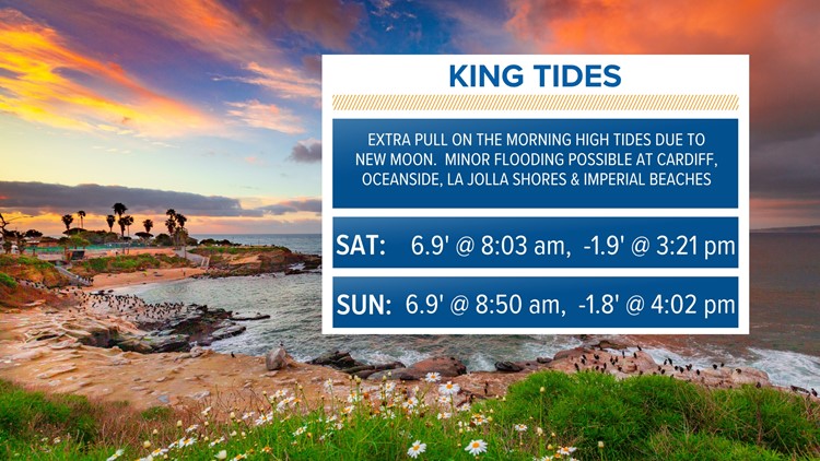 When Are The King Tides & Waves The Highest In San Diego? | Cbs8.com