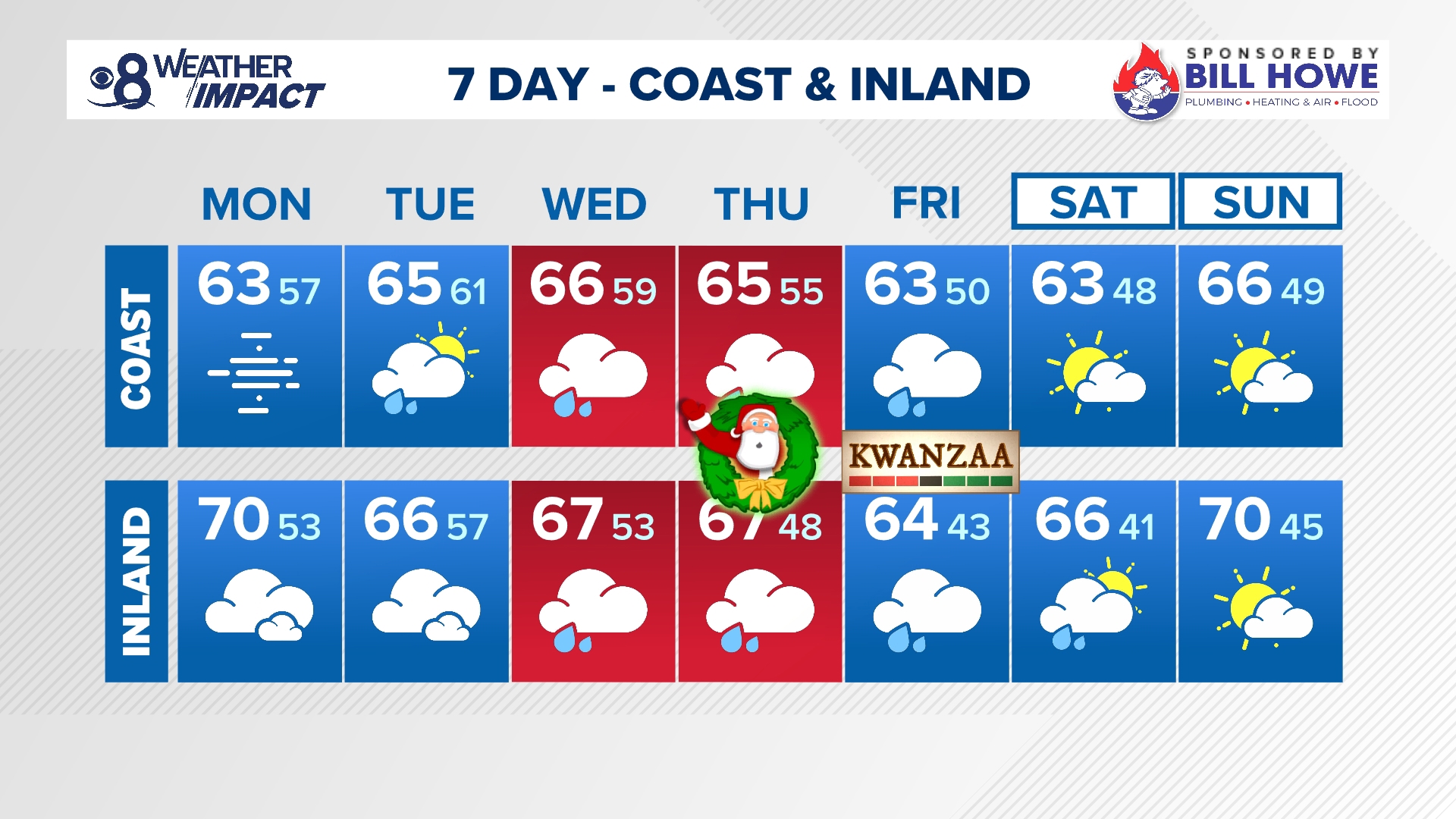 Flood watch issued ahead of Christmas Eve as rain headed to San Diego ...