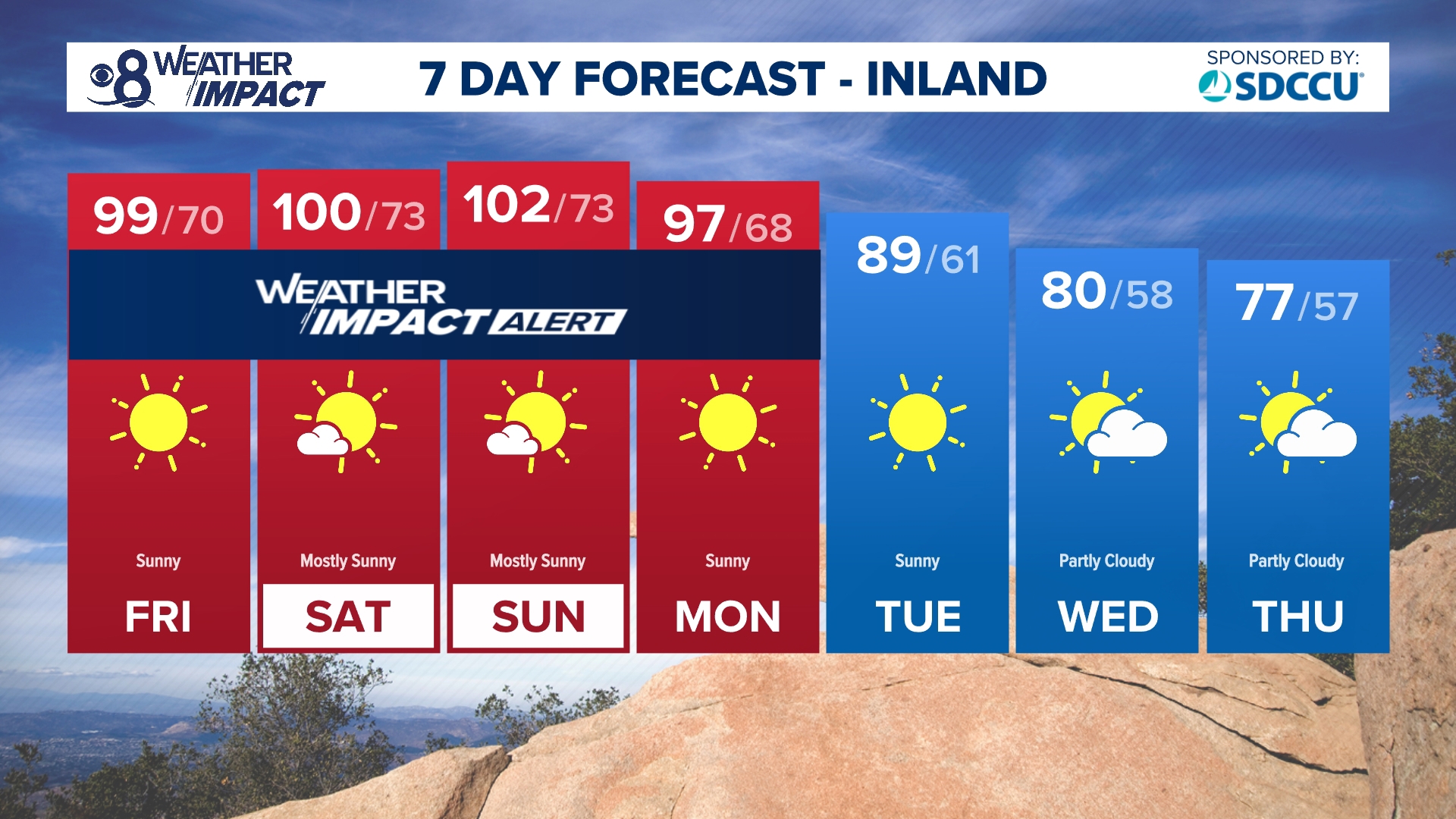 San Diego County daily weather forecast | cbs8.com