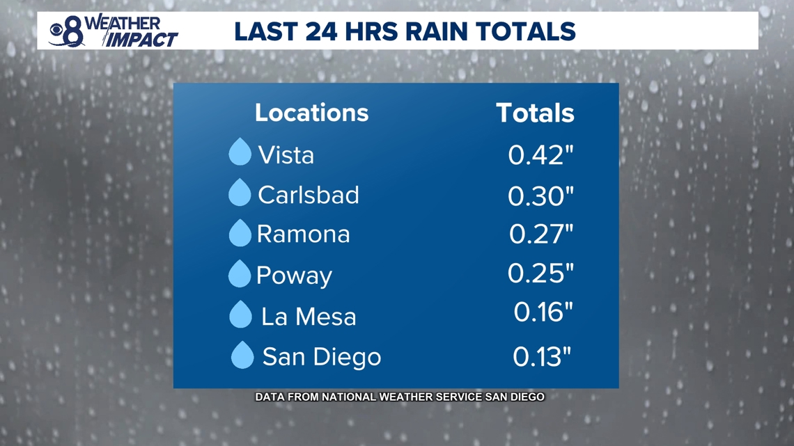 Additional rain and wind coming to San Diego County Thursday, with a ...