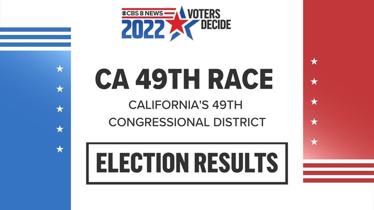 CA 49th District Live Election Results | Democratic incumbent Mike Levin vs. Republican Brian Maryott