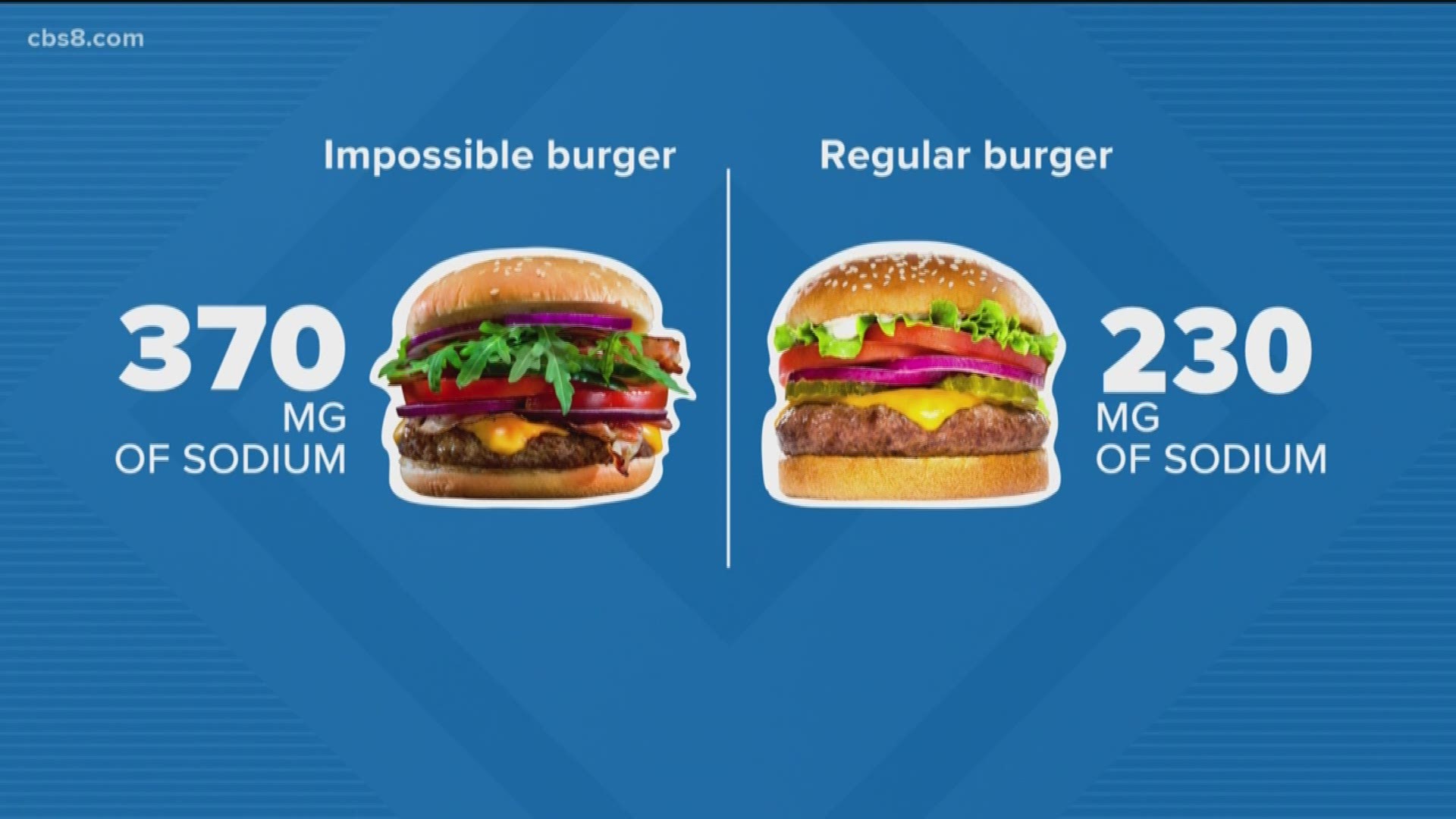 Plant-based products are taking off and Tyson is one of the latest meat producers to jump on board. Some fast-food chains are also getting in on the action. But, does plant based really mean it's a healthier alternative. News 8's Kelly Hessedal is here, with this verify report.