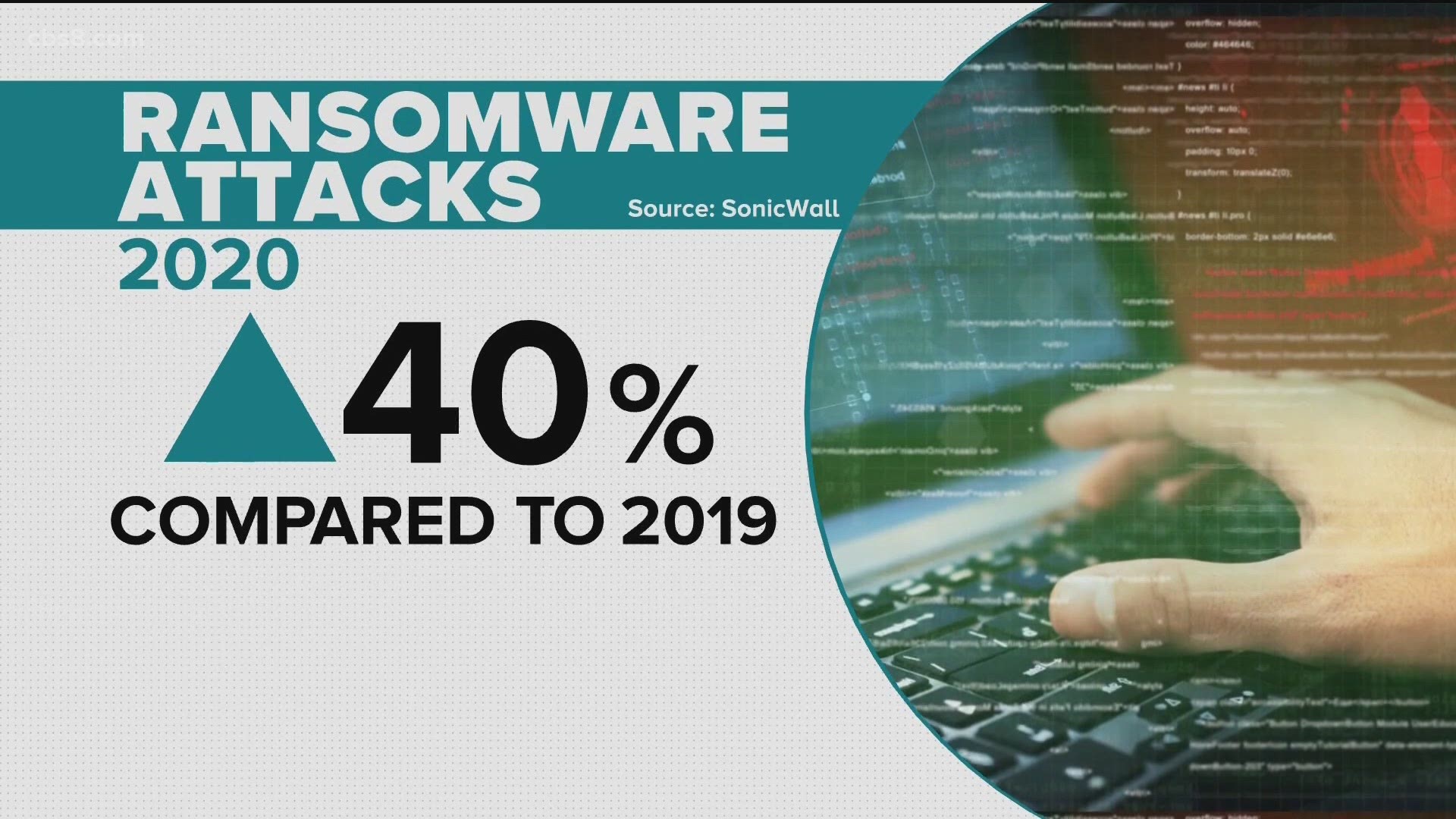 Ransomware typically starts with an email that convinces a user to download a file, provide sensitive login information or otherwise grant access.