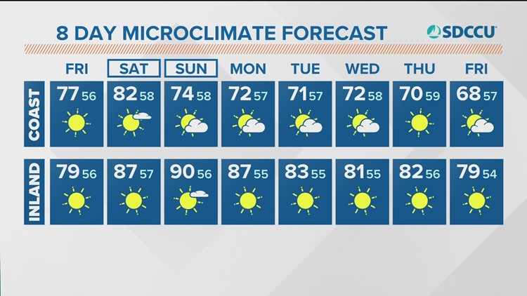 MicroClimate Forecast Friday, May 13 (Morning)
