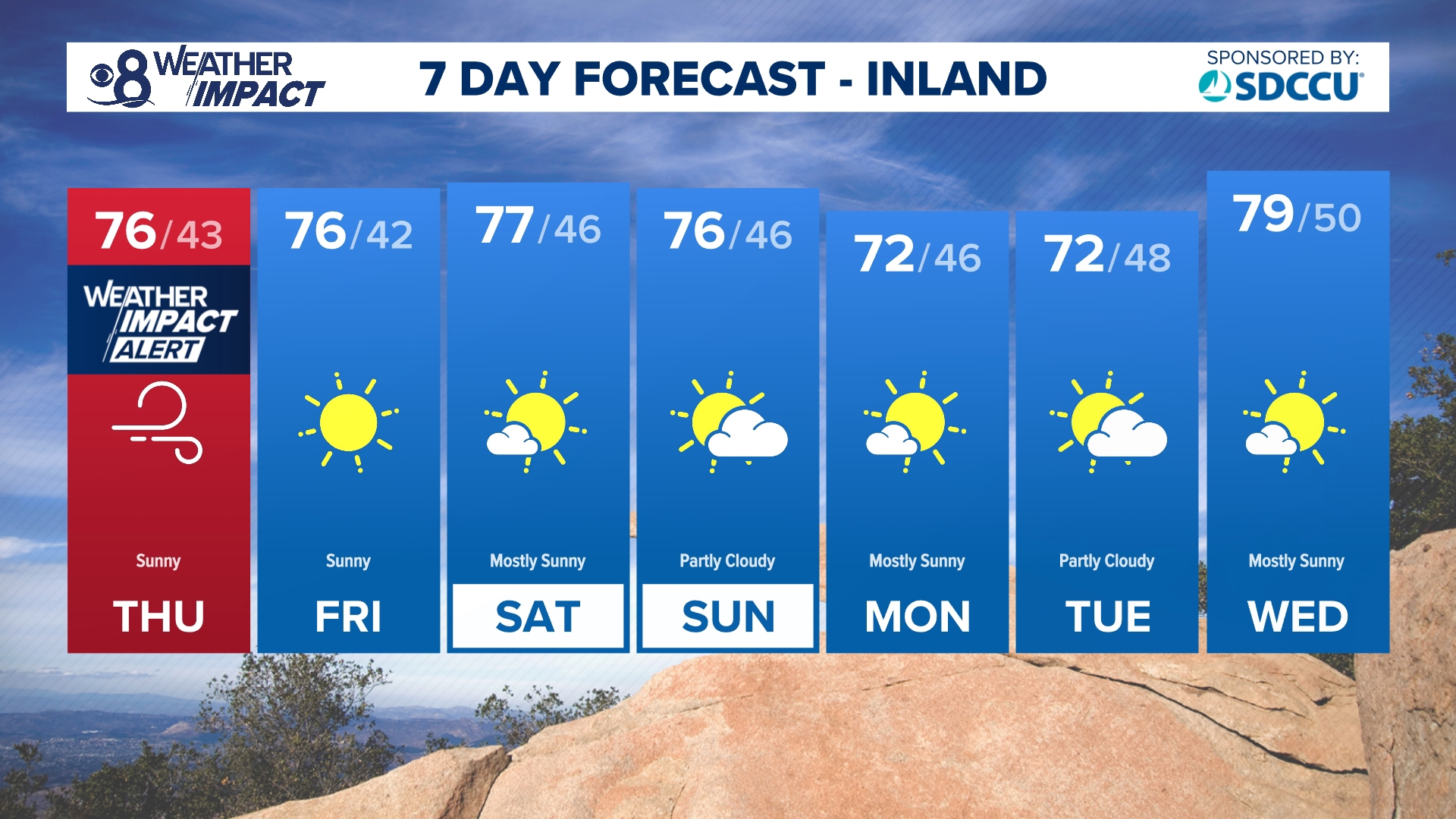 Offshore winds have led to a Fire Weather Warning in effect across San Diego County inland valleys and mountains. Hazard conditions will continue through Friday.