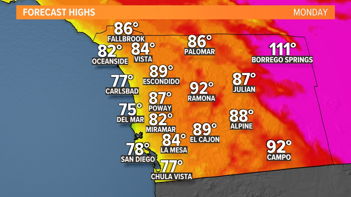 Dangerously hot temperatures drop slightly to start the San Diego week ...