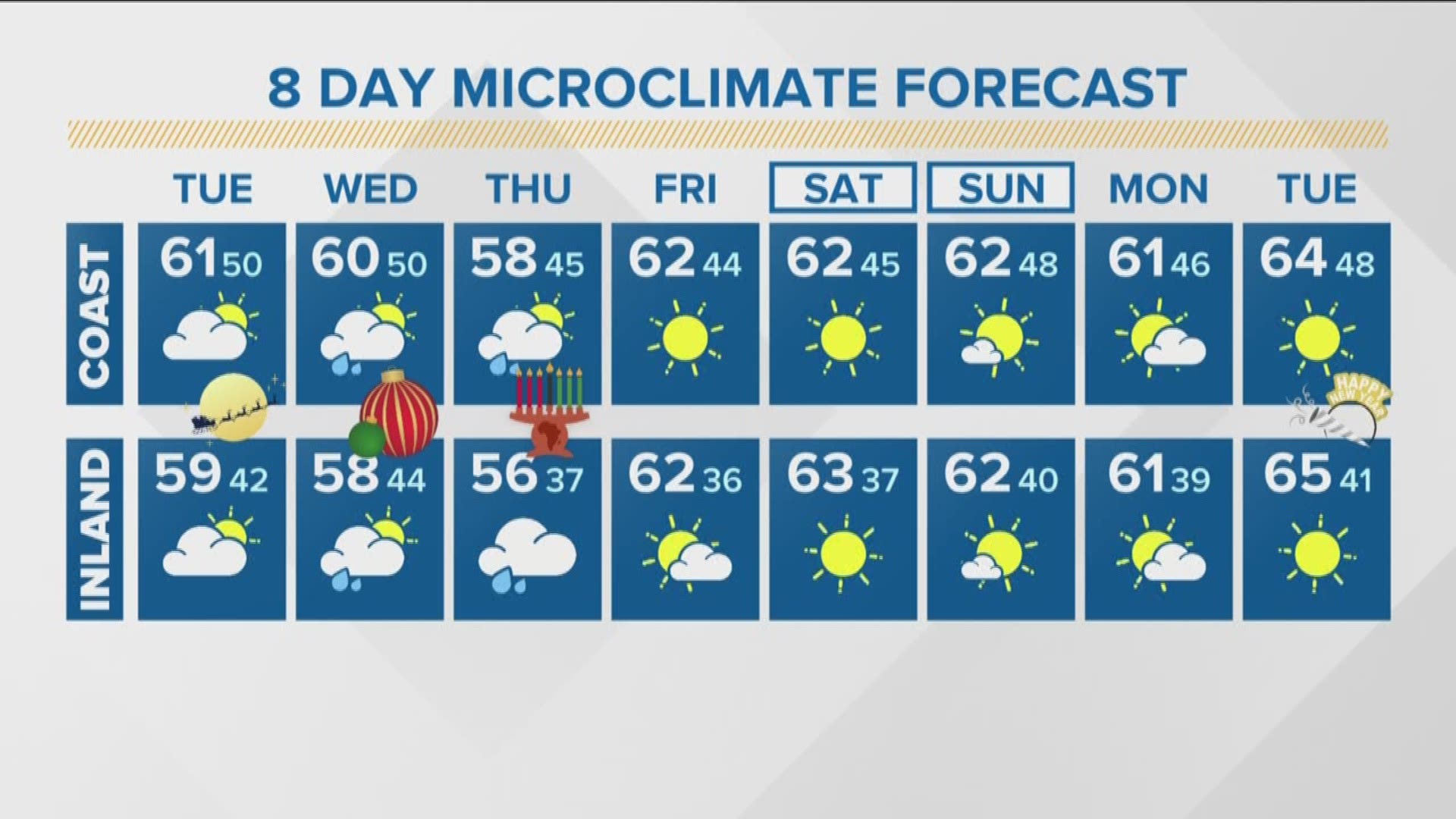 Scattered showers will continue Tuesday and are expected to linger through Christmas night, according to the National Weather Service.