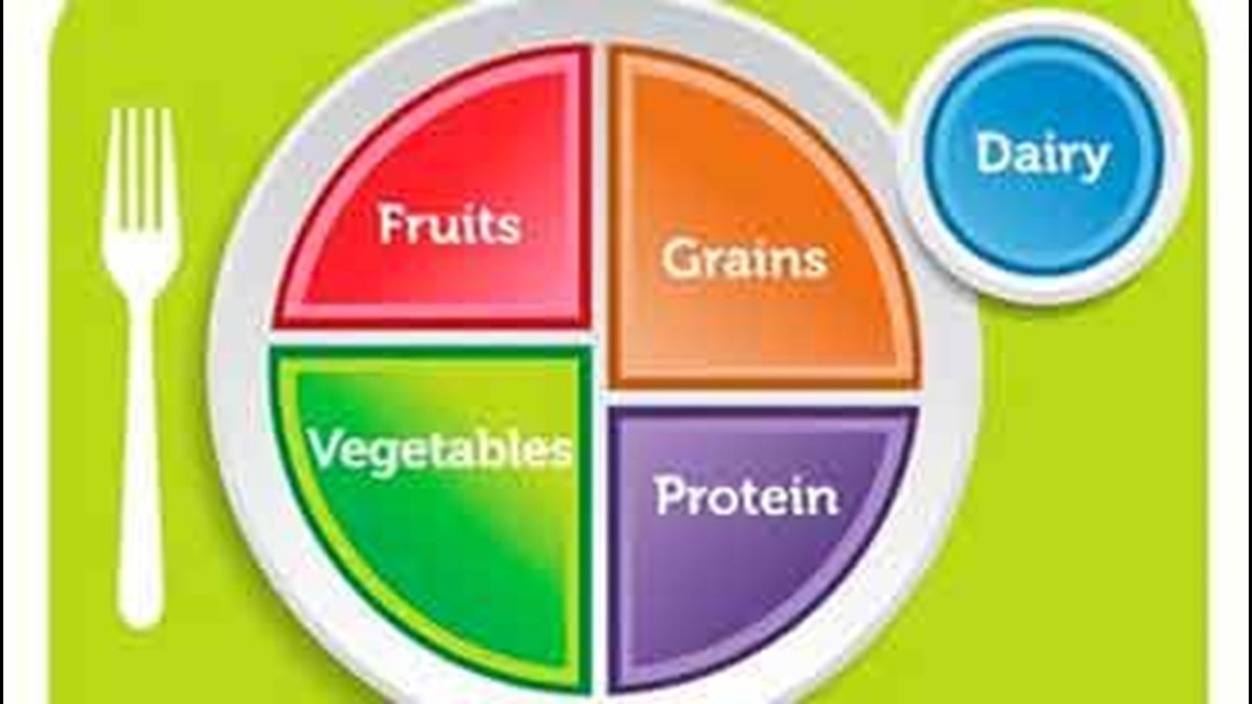 Food pyramid out, 'My Plate' in for healthy eating