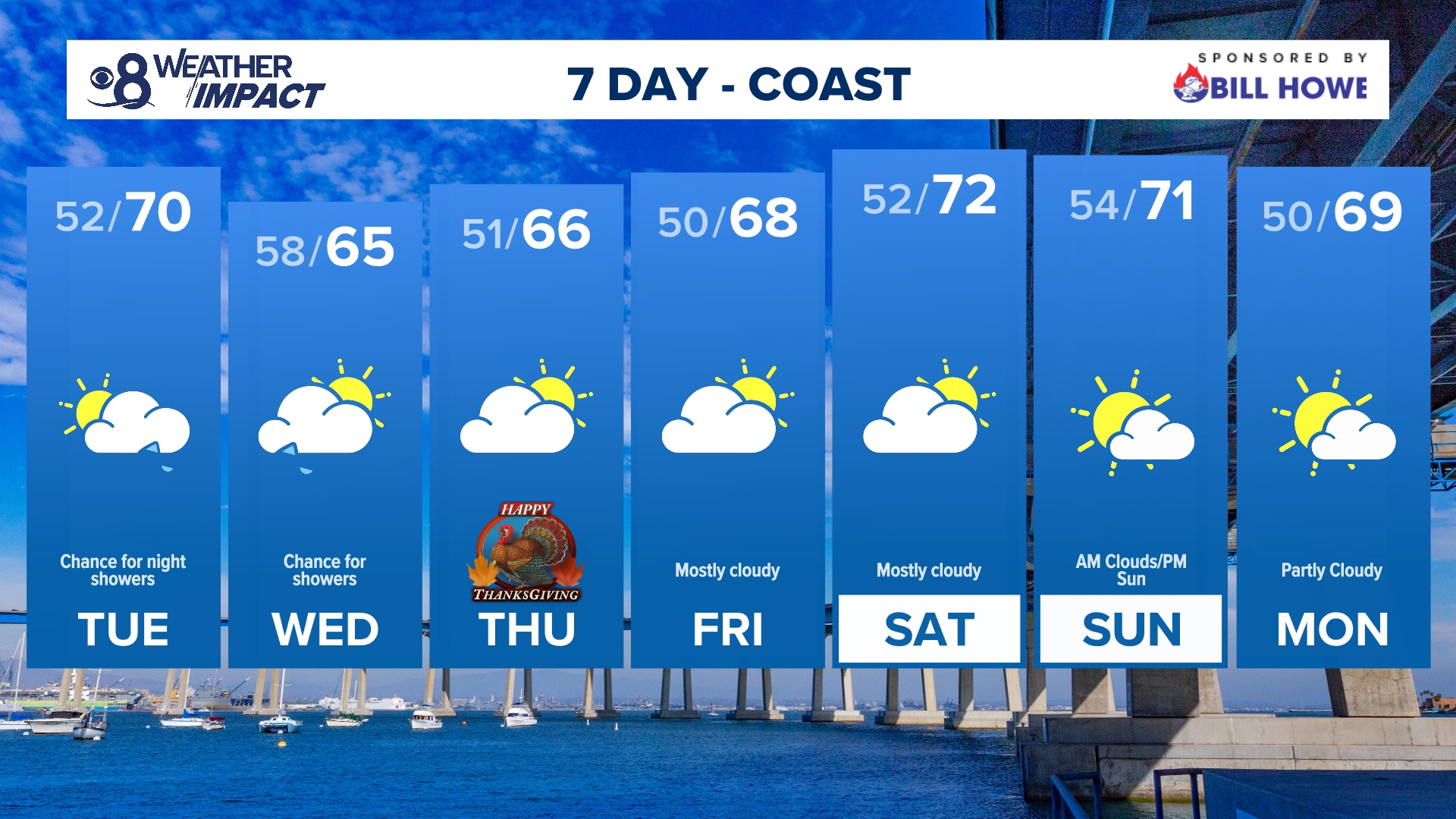 We could see moments of light showers Tuesday night through Wednesday ahead of a dry and mostly cloudy Thanksgiving and Black Friday.