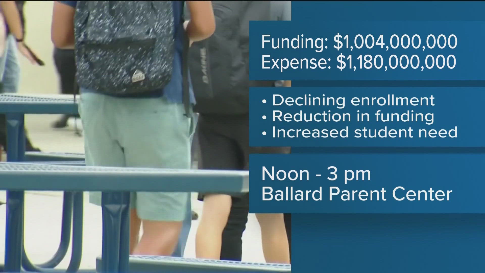 The budget shortfall for next school year is due to declining enrollment, a deficit prior to COVID-19, a reduction in funding and increased student needs.