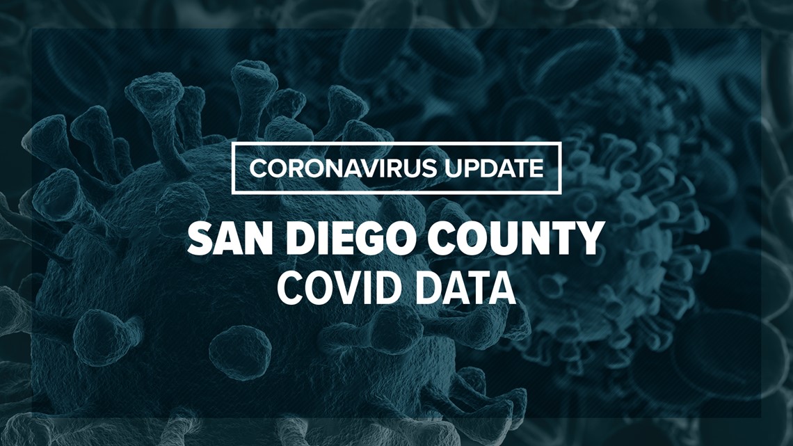 San Diego COVID-19 Cases | Cbs8.com