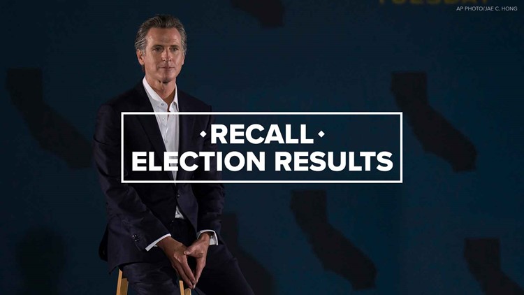 Live Election Results: CA governor recall