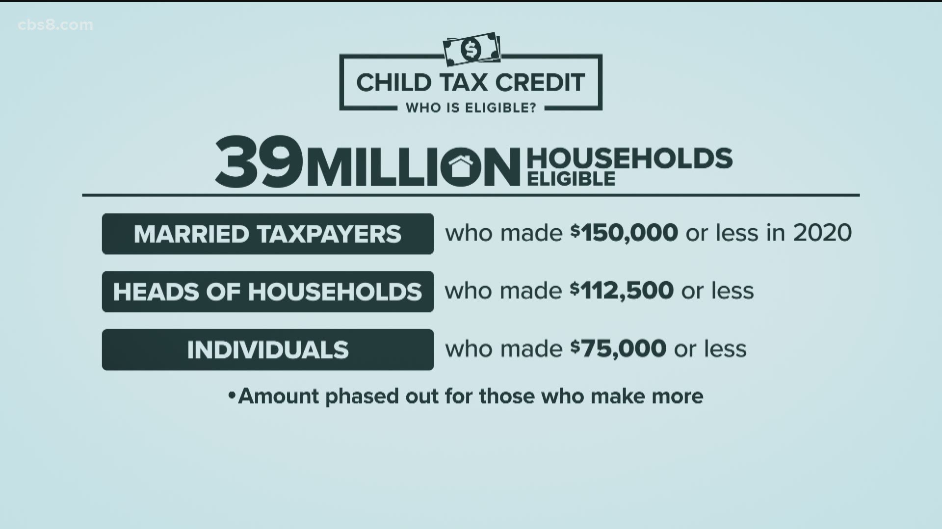 Child tax credit payments start going out Thursday. But who's eligible and what is the application process?