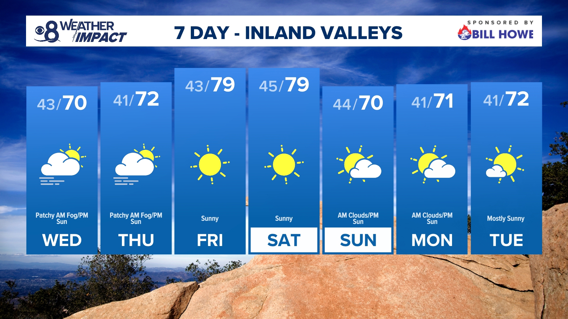 An area of low pressure will keep our temperatures on the cool side through midweek. By Friday and Saturday, Santa Ana winds will prompt a warm up as we remain dry.