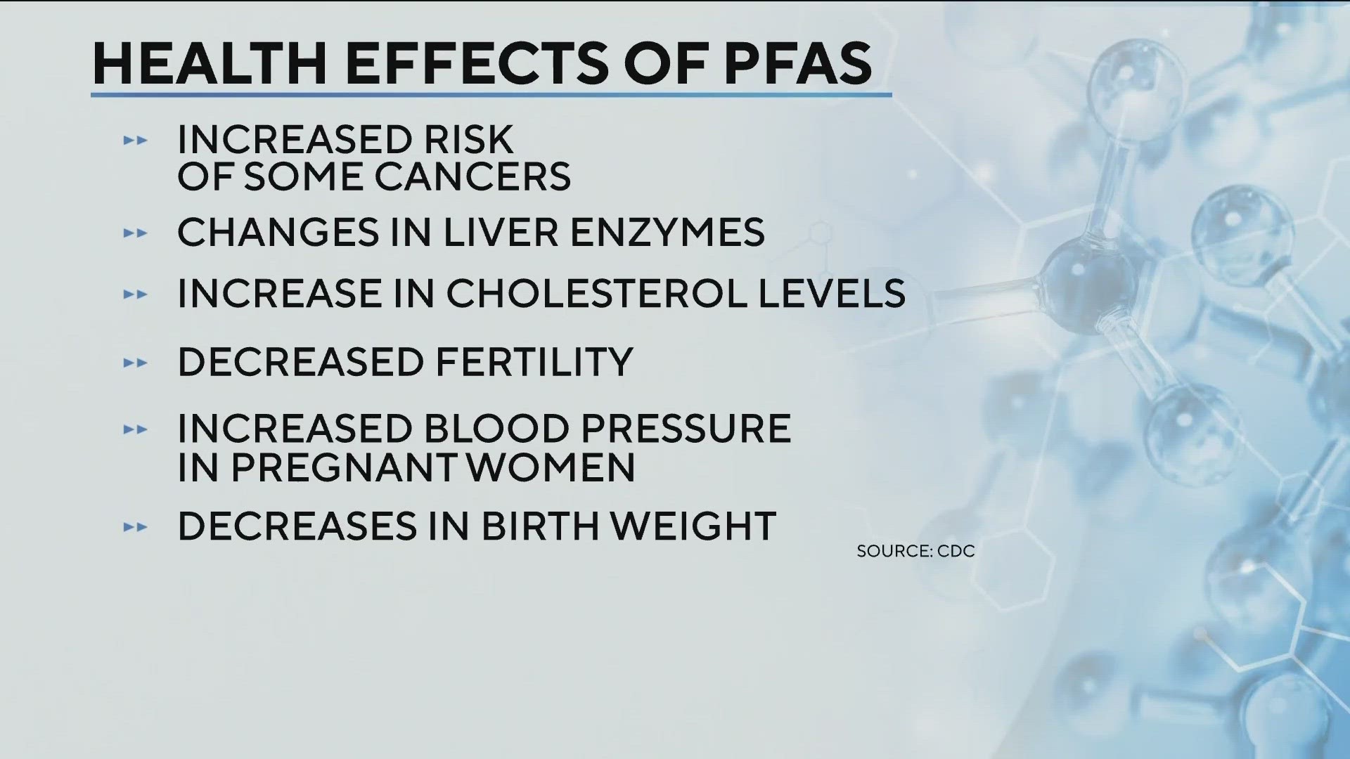 PFAS chemicals are hazardous because they don’t degrade in the environment and are linked to health issues such as low birth weight and kidney cancer.