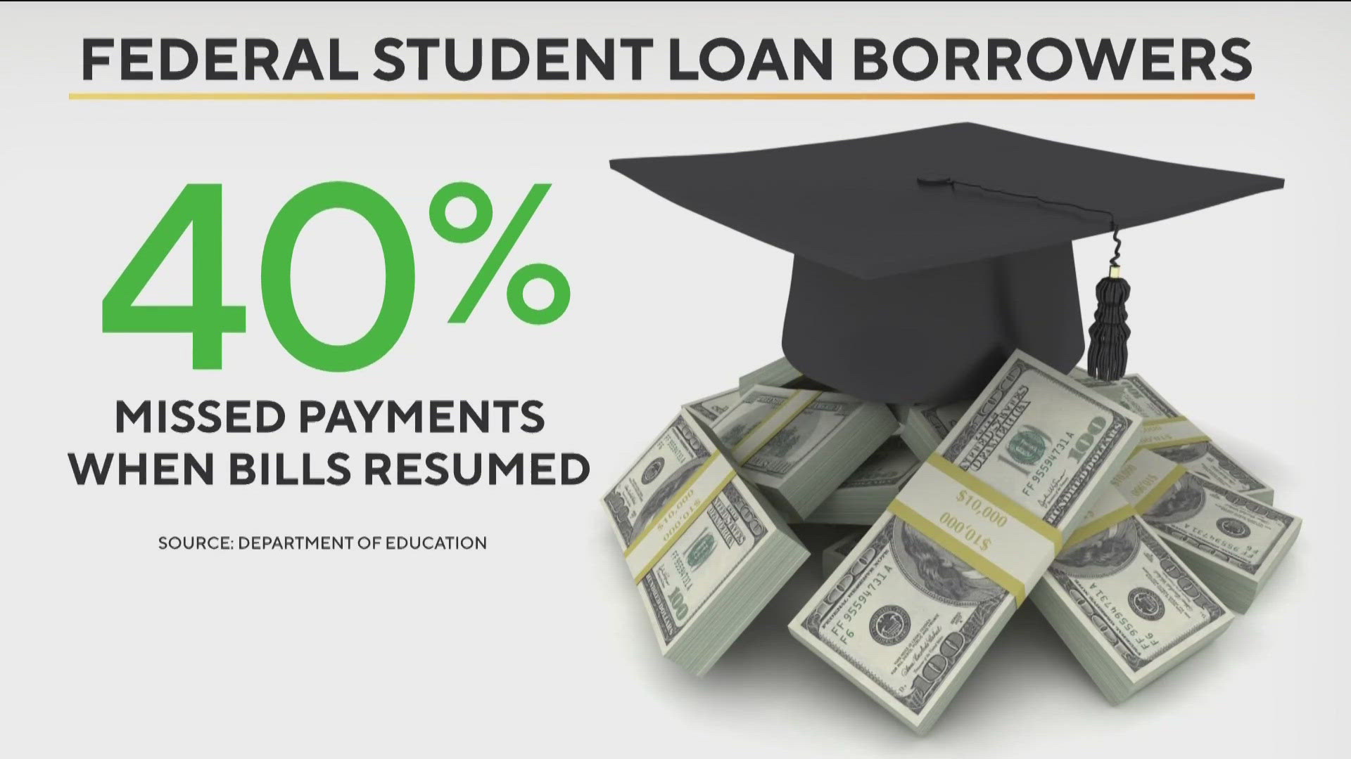 A program known as on-ramp allowed borrowers to ease their way back to paying their loan. Many are concerned about the program ending.