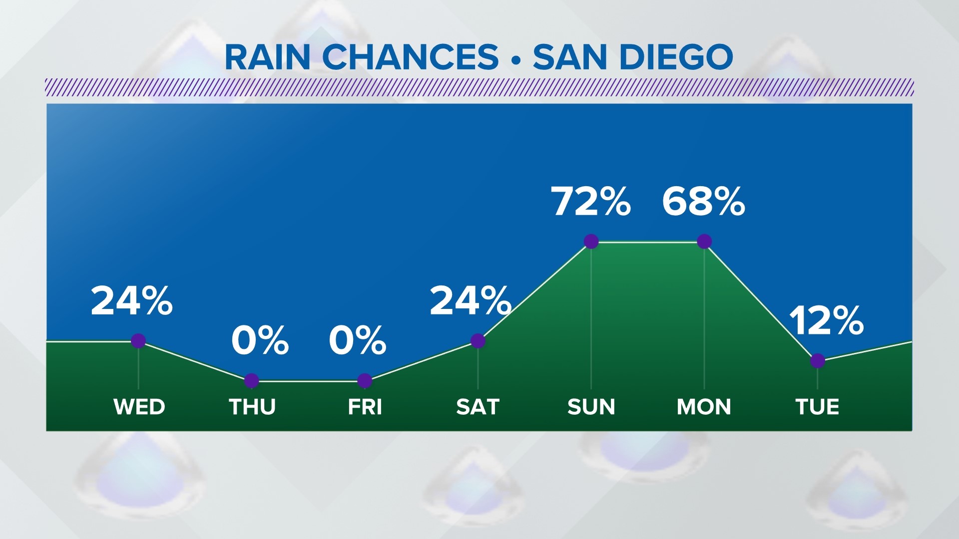 CBS News 8 - San Diego, CA News Station - KFMB Channel 8 | Cbs8.com ...