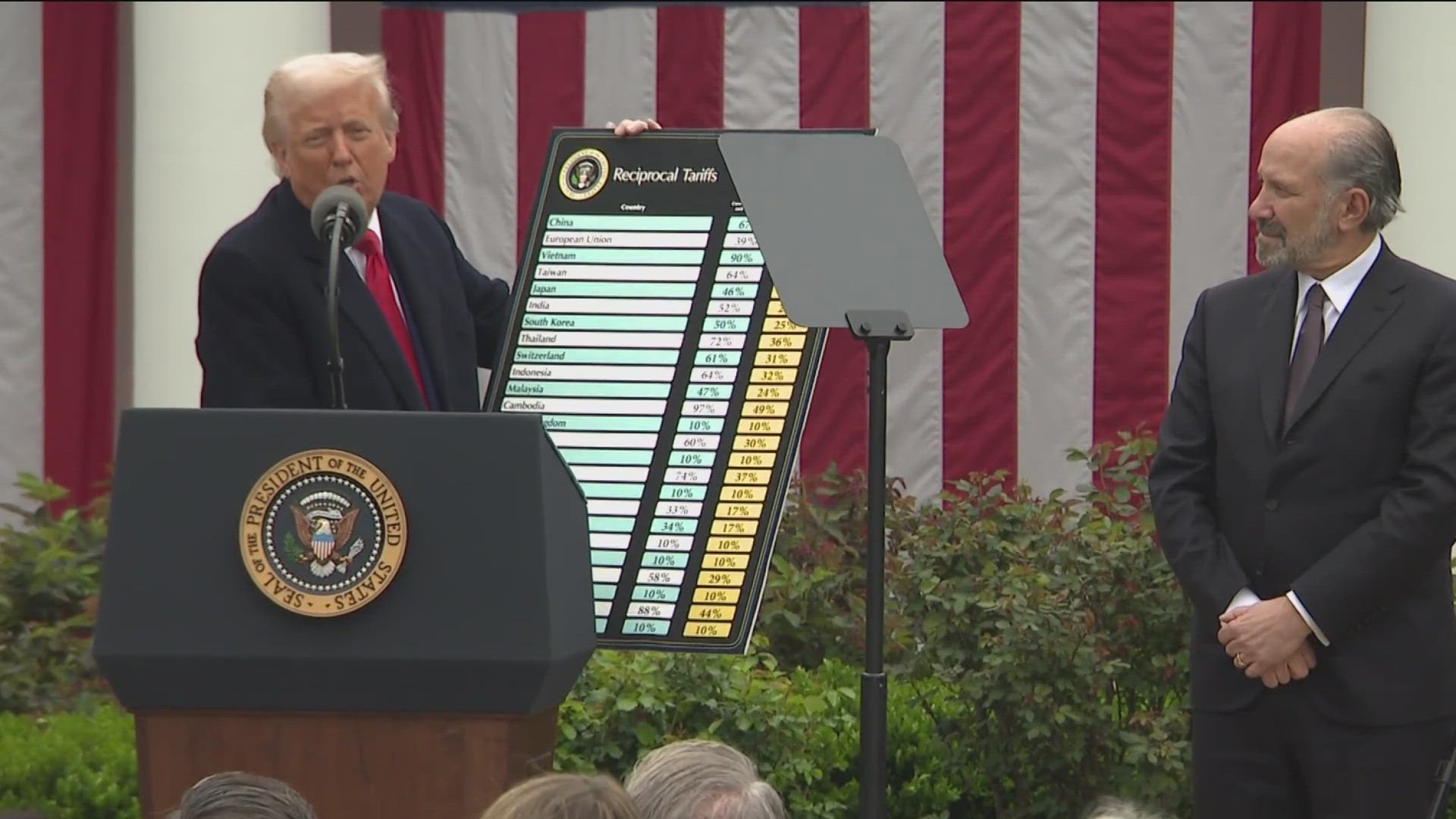 New tariffs set to be announced by Trump on Wednesday | cbs8.com