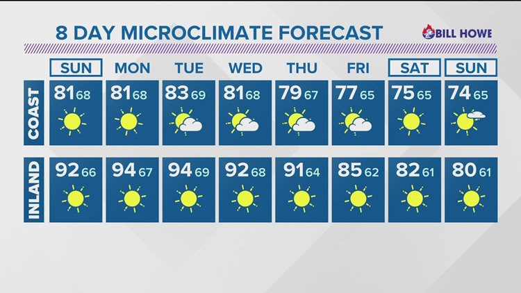 Hot highs are back in the forecast