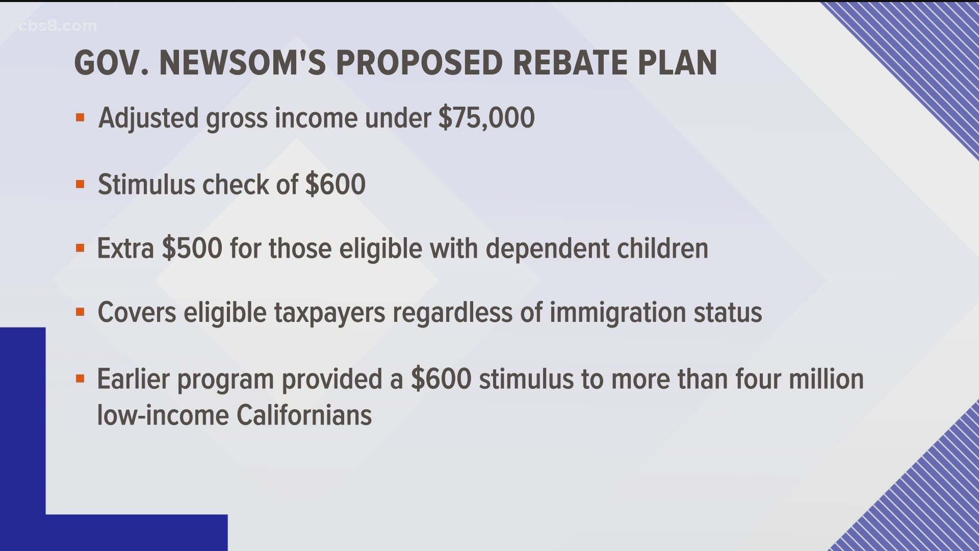 Newsom proposes $100 B plan for CA, stimulus checks, rent relief | cbs8.com