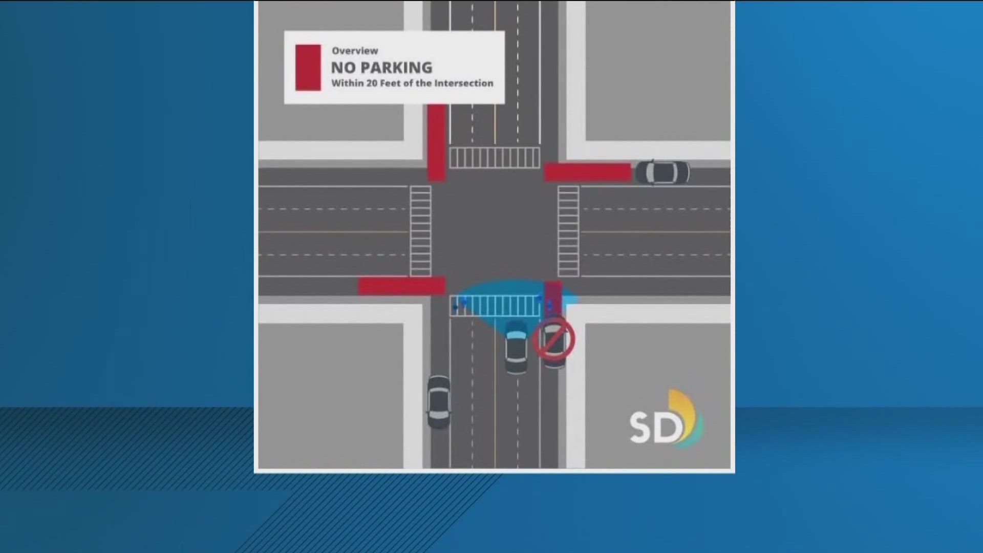 CBS 8's Jasmine Ramirez reports on drivers who have been cited as San Diego starts enforcement of California's "daylighting" law.
