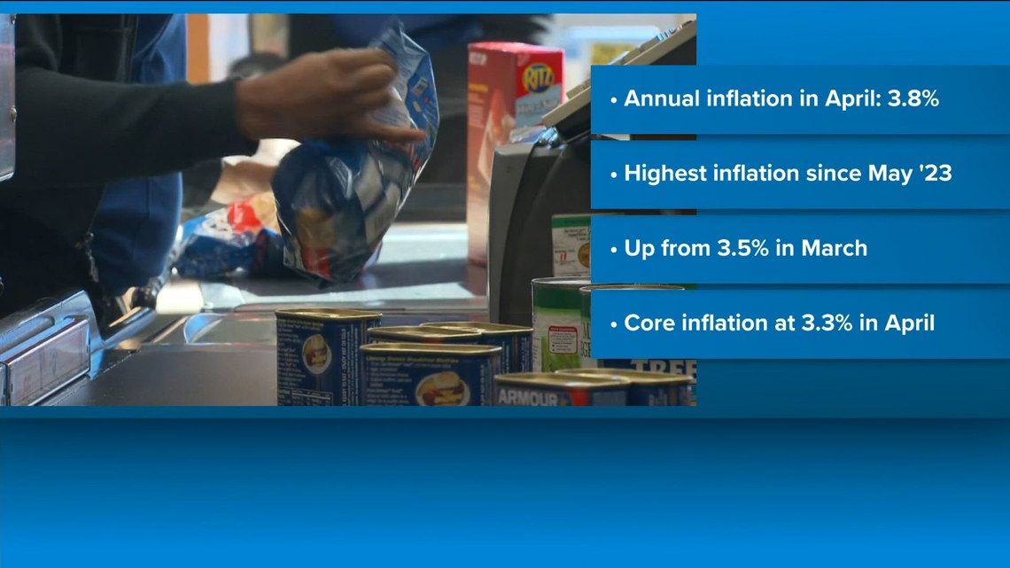 Cbs Inflation Rates Inflation climbs to 3.8% in April, core up to 3.3% | cbs8.com