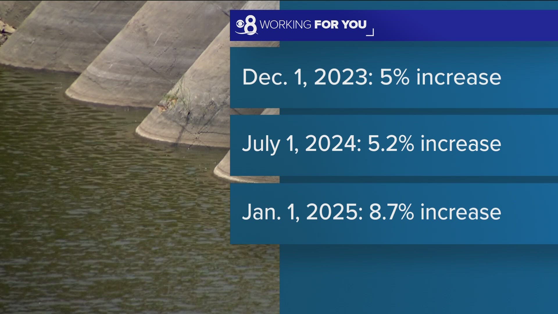 While ratepayers have previously seen smaller increases, Tuesday's rate adjustment is the first comprehensive jump in rates since 2015.