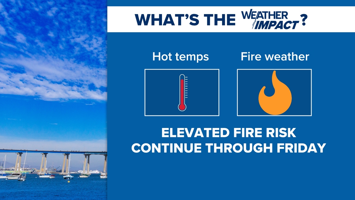 Heat wave hits San Diego County