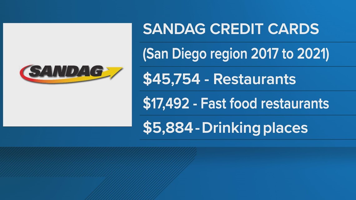 SANDAG improperly used credit cards to spend taxpayer money - Vimarsana News