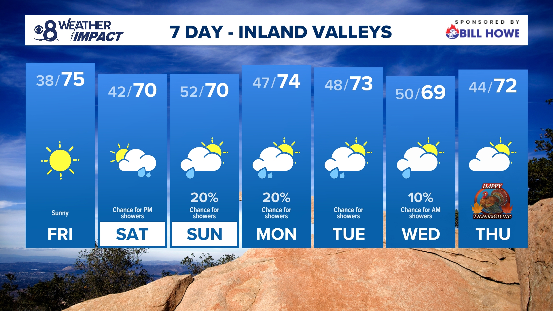 The combo of chilly night/morning temps with mild afternoon heat will continue on Friday. The weekend will bring a dip in degrees and chance for showers.