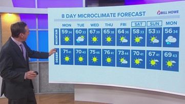 Sunday Night Weather Forecast