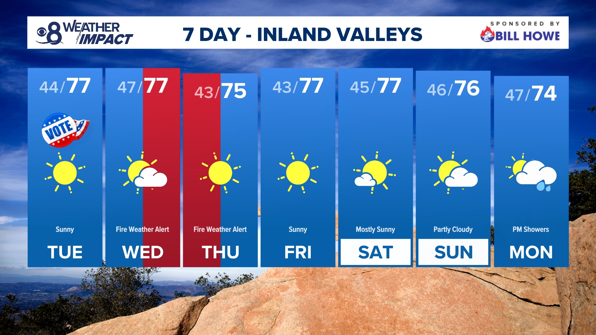 Weak Santa Ana winds pick up Sunday into Monday, but stronger Santa Ana winds will dry us out Wednesday through Thursday. An inland alert has been issued.