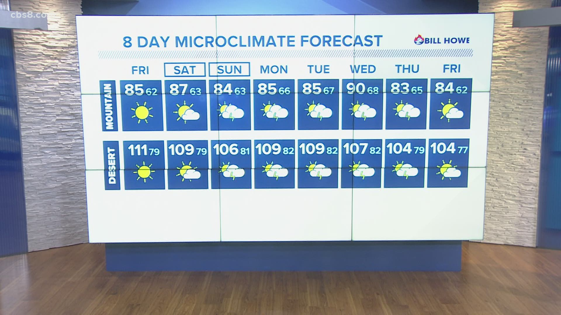 Monsoonal moisture expected over Southern California | cbs8.com