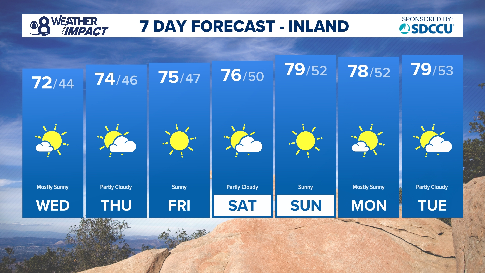 Mild temperatures around San Diego County with significant warming to