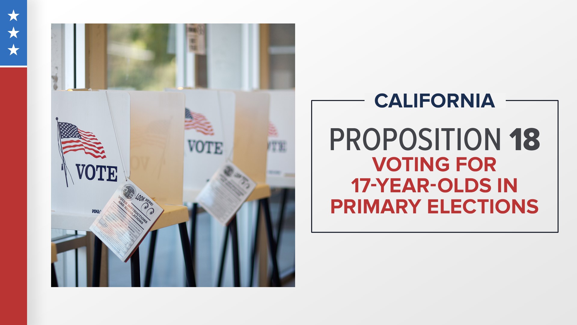 Proposition 18 is an amendment to the constitution to allow a 17-year-old to vote in a primary election as long as they will turn 18 by the general election.