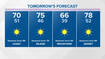 Clear skies and warmer temperatures for Thursday
