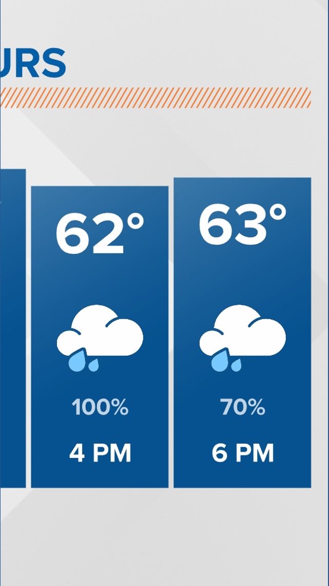 Heavy rain and wind arrives in San Diego as atmospheric river brings ...