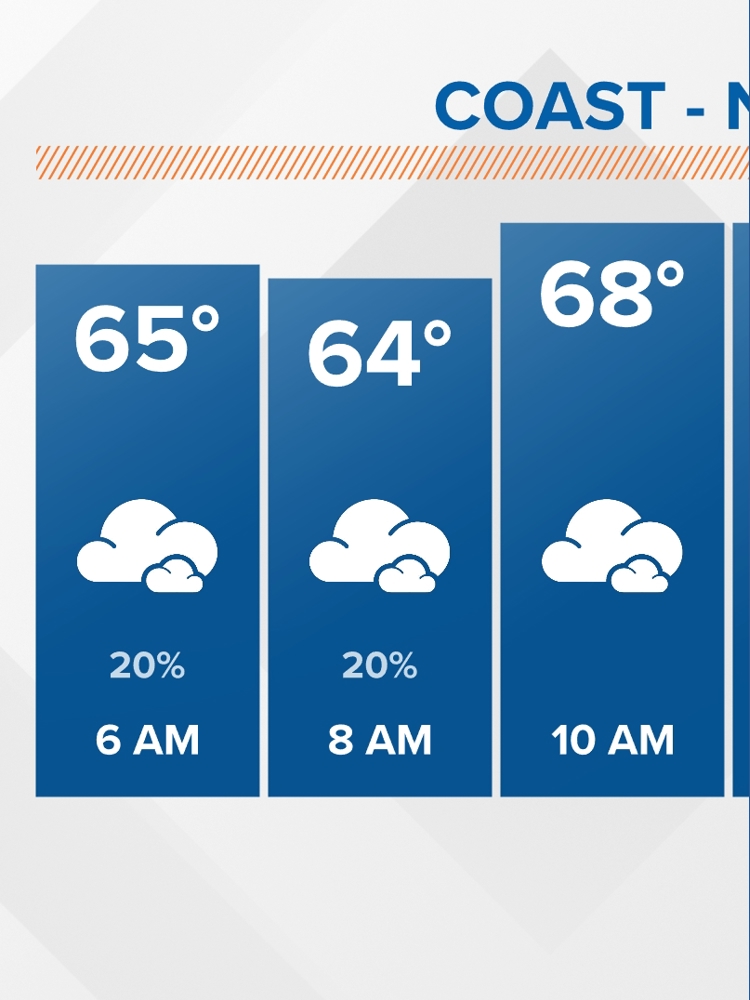 Heavy rain and wind arrives in San Diego as atmospheric river brings ...