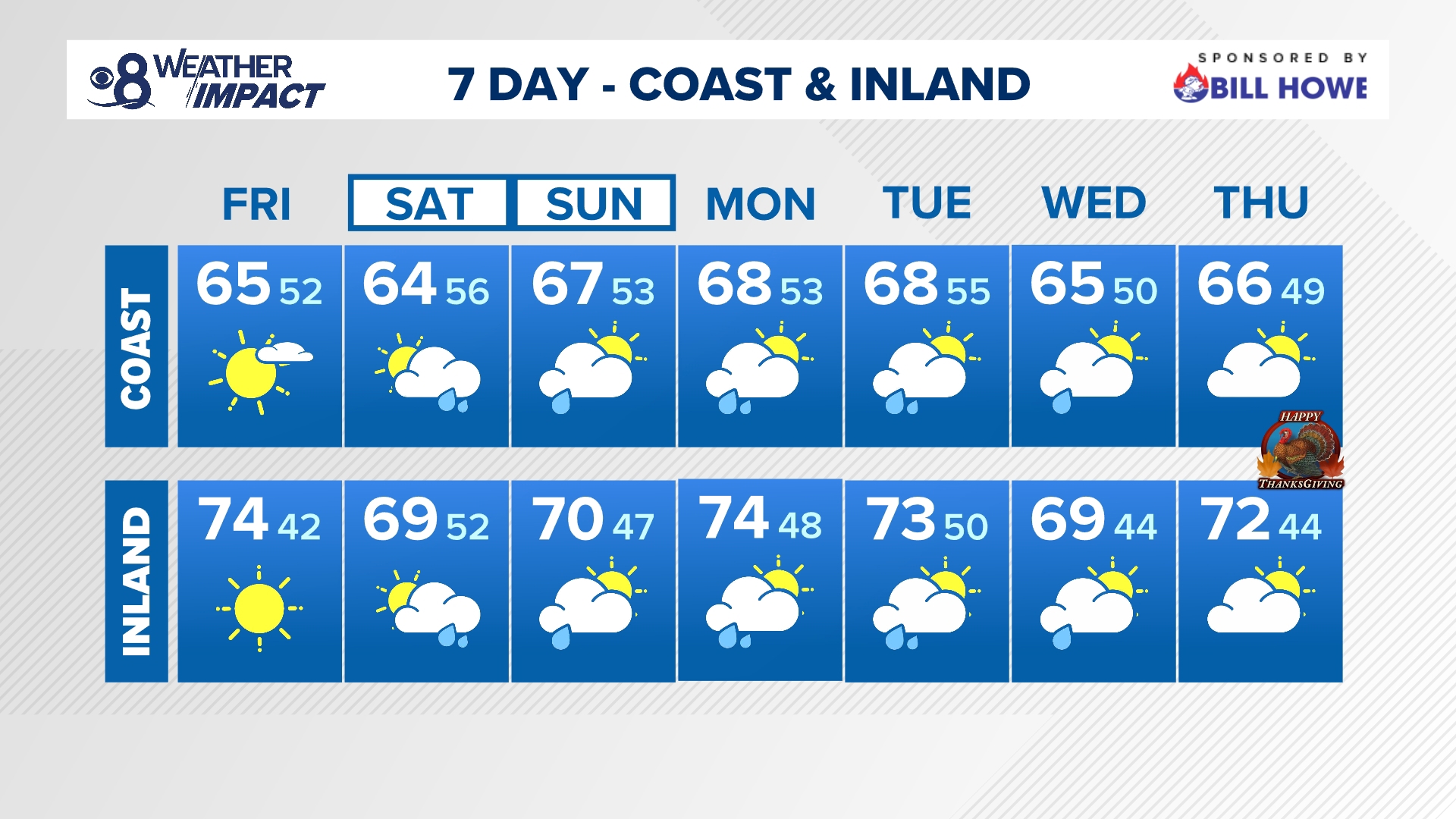 The combo of chilly night/morning temps with mild afternoon heat will continue on Friday. The weekend will bring a dip in degrees and a chance for showers.