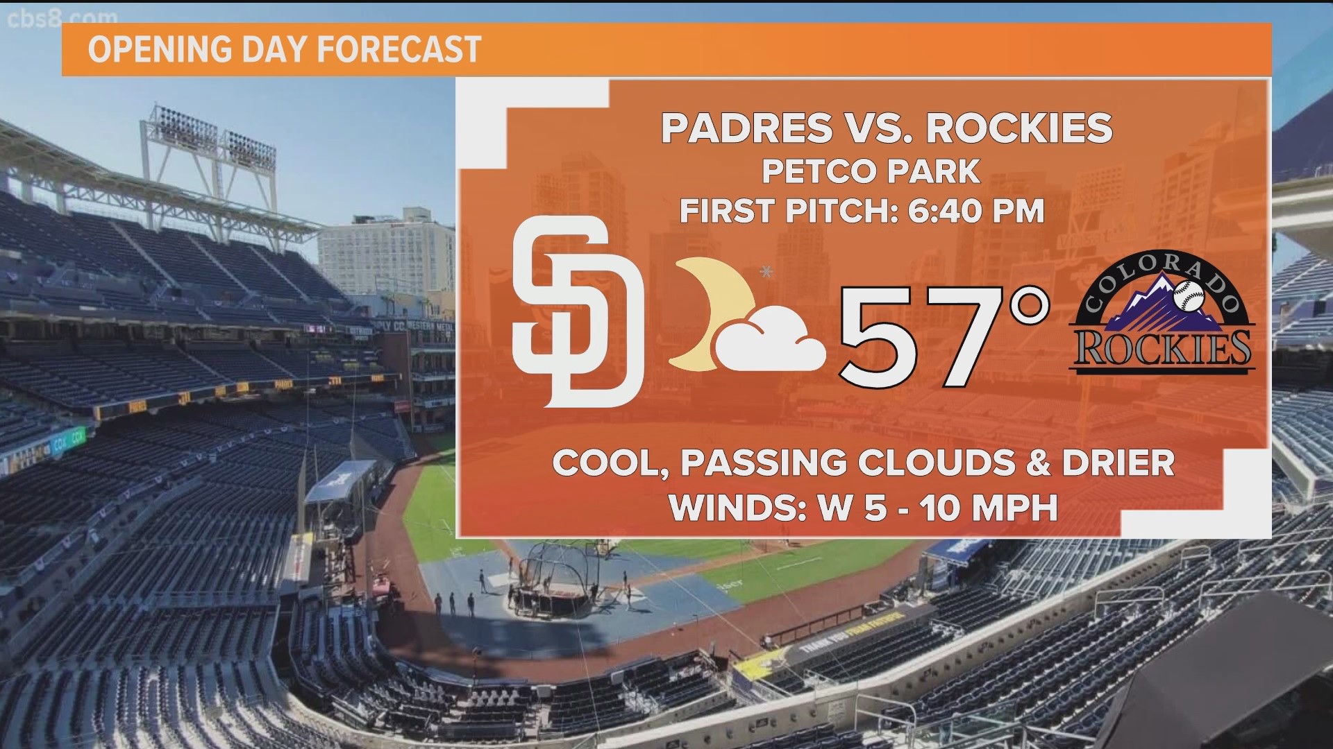 What is the weather for Padres Opening Day?