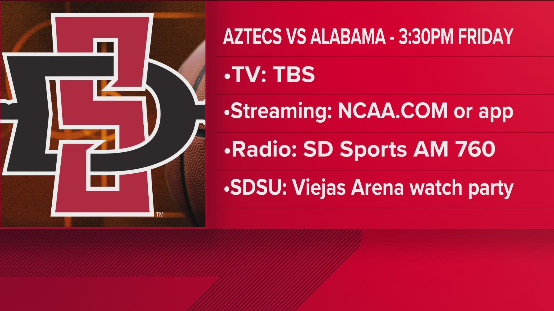 No. 5 San Diego State Aztecs faces off against No. 1 Alabama Crimson Tide in the Sweet 16 on Friday.
