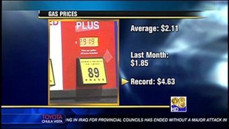 Gas Prices San Diego >> Gas Prices On The Rise Again In San Diego County Cbs8 Com Gas Prices San Diego >> Gas Prices On The Rise Again In San Diego County Cbs8 Com