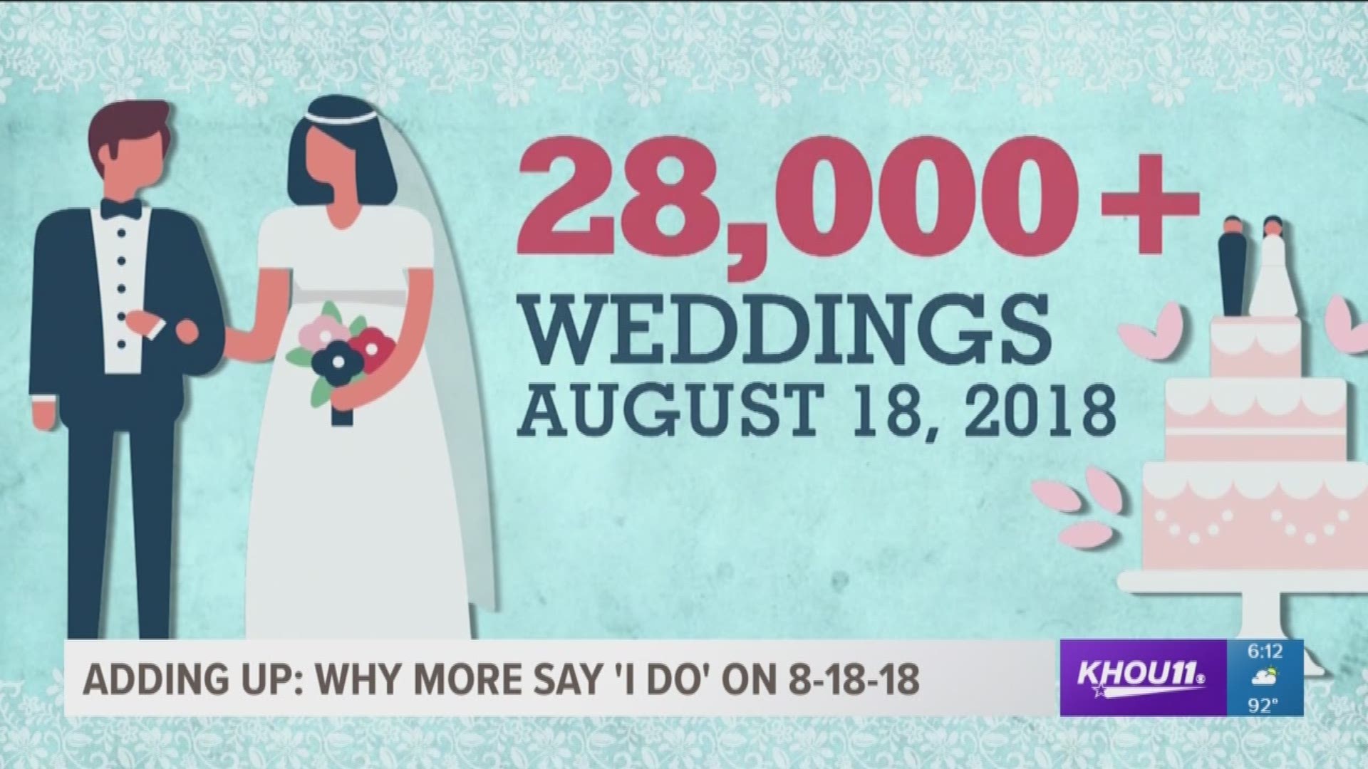 Thousands of couples are expected to tie the knot on Aug. 18, 2018, or 8/8/18, "Palindrome Day."