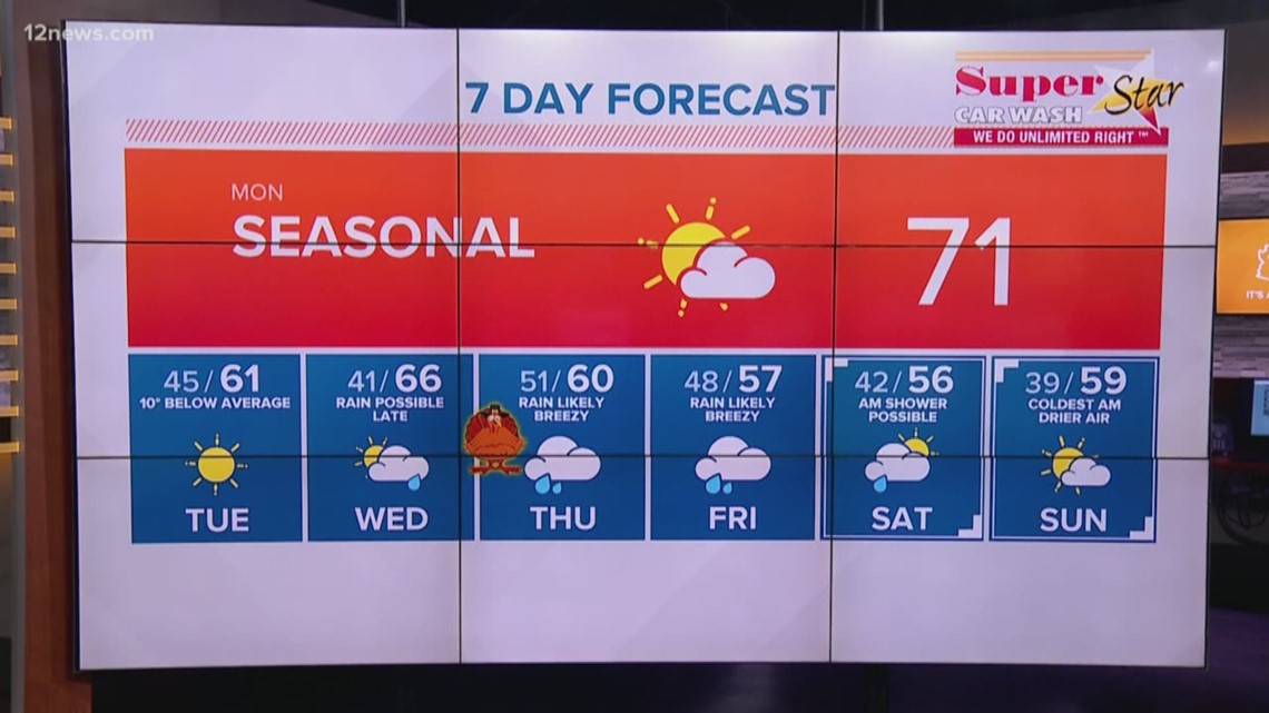 Monday morning weather for Nov. 25