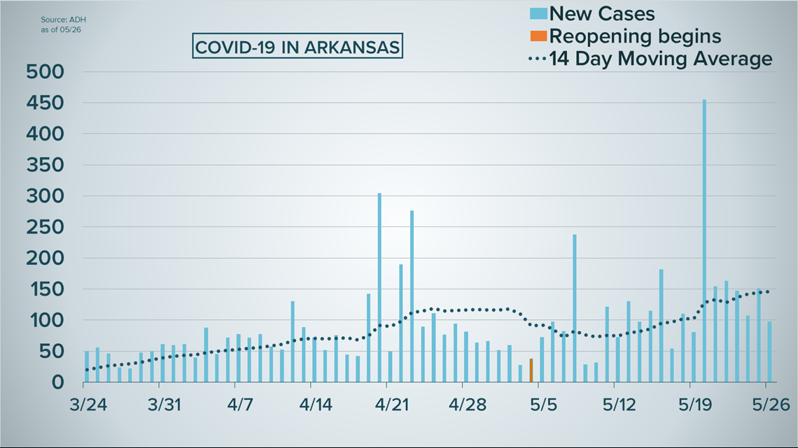 coronavirus totals