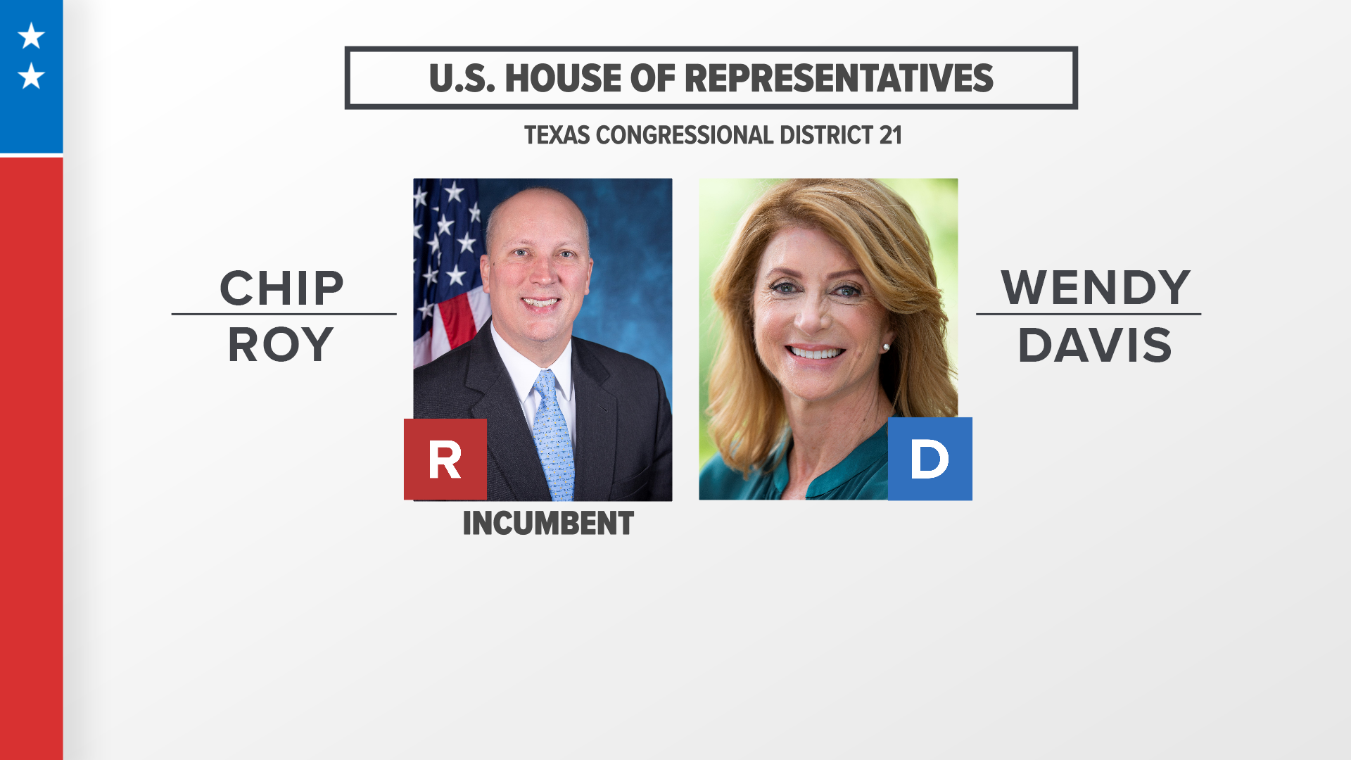 Texas This Week: Rep. Chip Roy (R), candidate for U.S. House - District ...